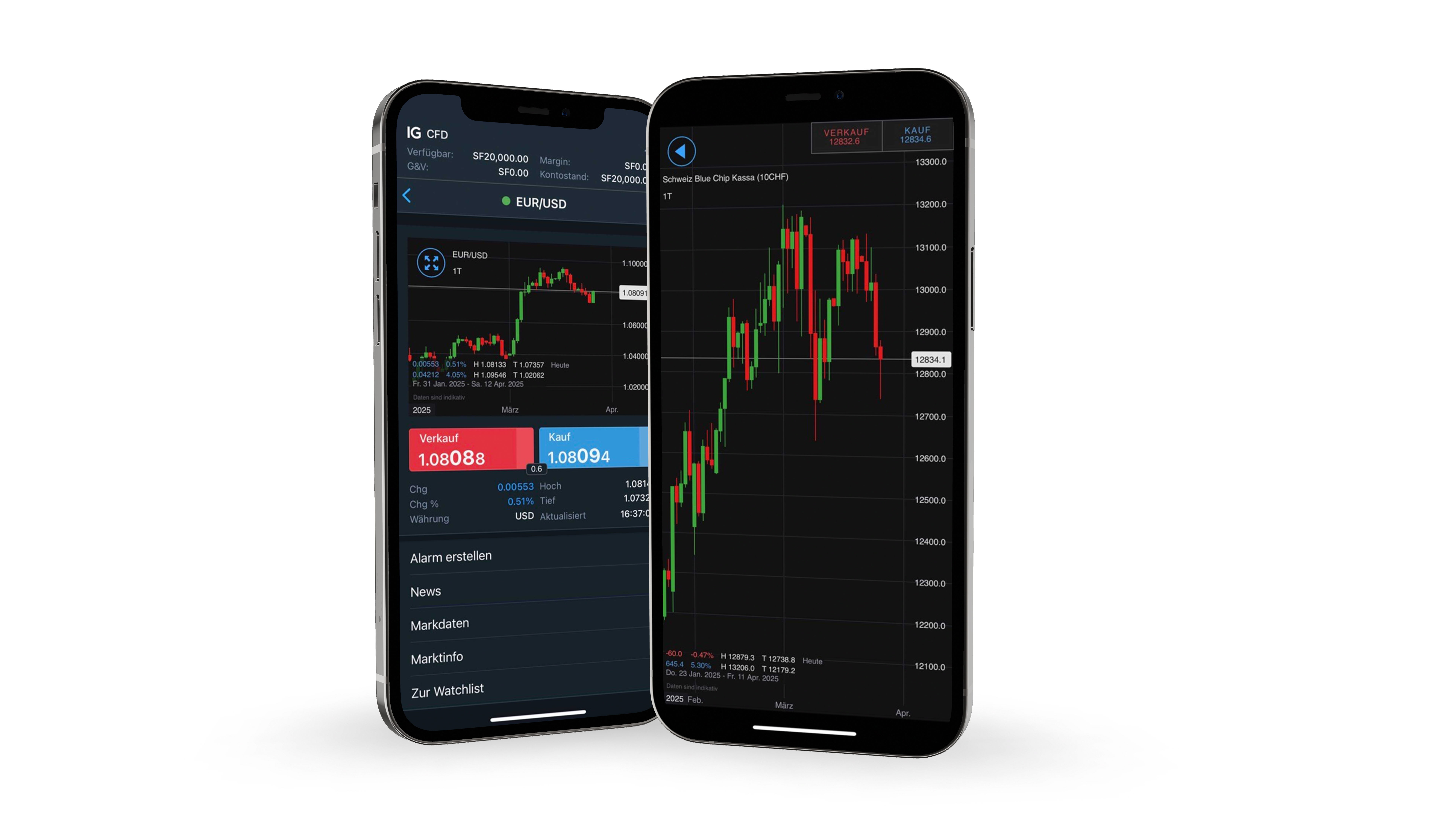 IG Bank SA – click to enlarge the panorama picture